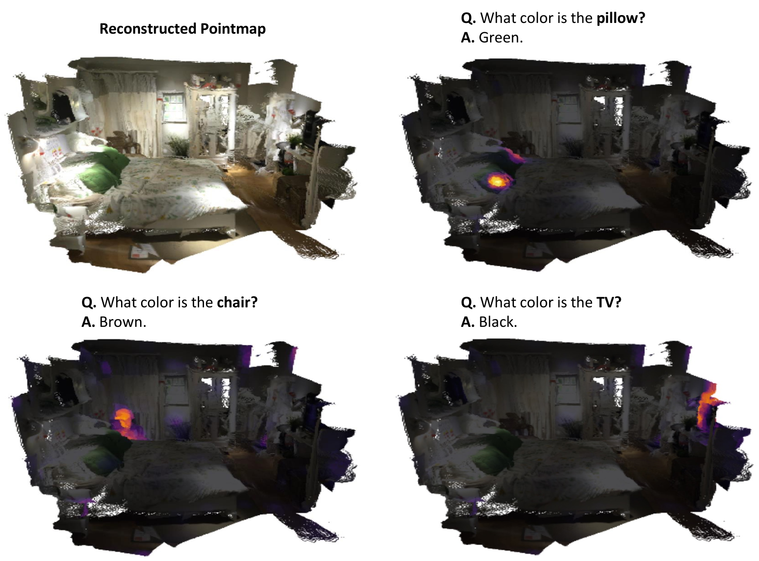 Attention visualization across varying text queries
