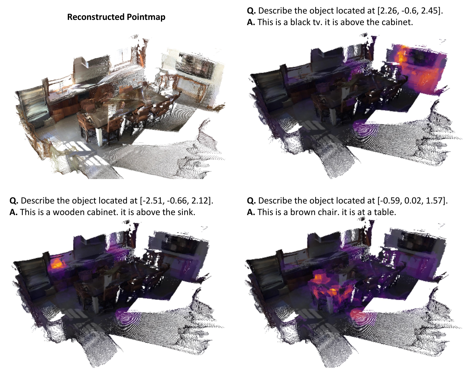 Attention visualization on Scan2Cap