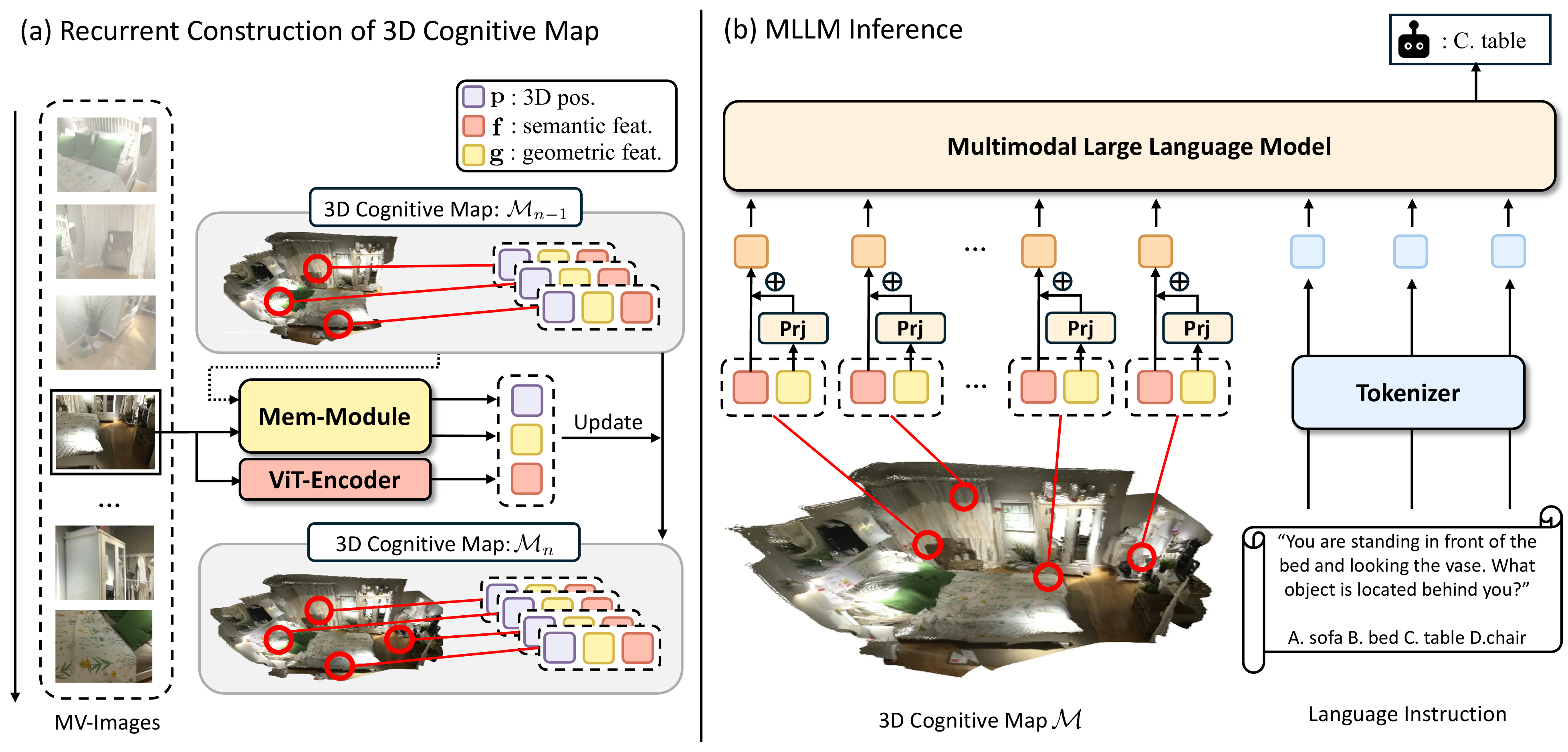 Overall pipeline of Cog3DMap